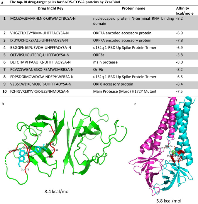 Fig. 4