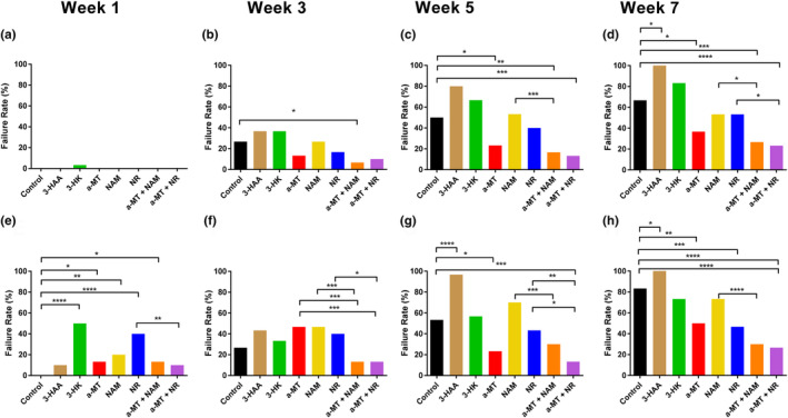 FIGURE 3