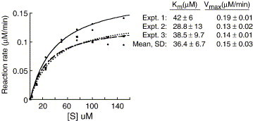 Supplementary Figure S1