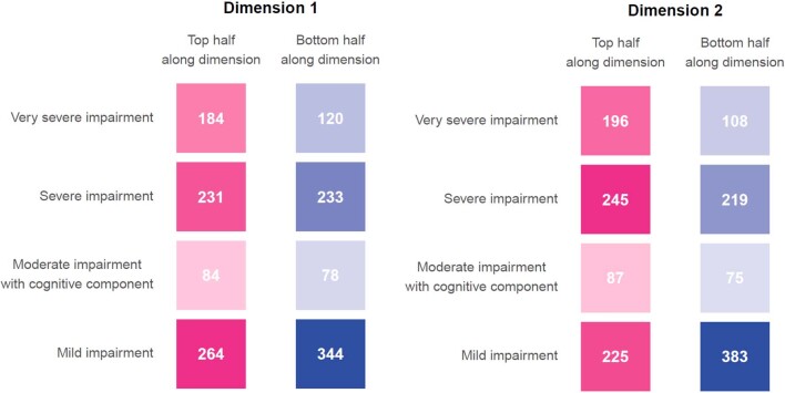 Extended Data Fig. 2