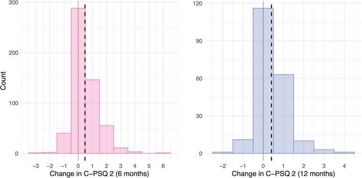 Extended Data Fig. 3