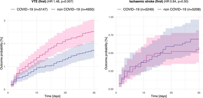 Extended Data Fig. 6