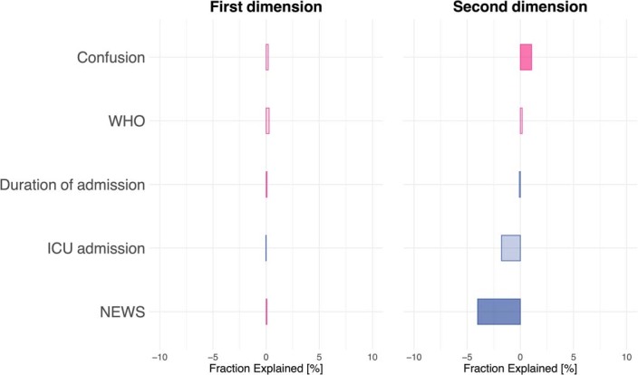 Extended Data Fig. 4