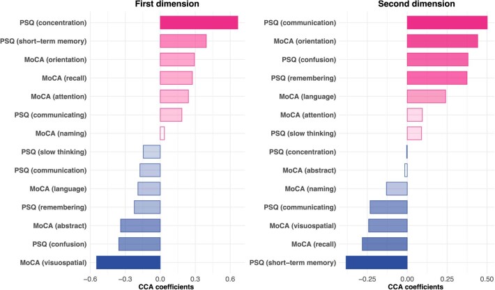 Extended Data Fig. 1