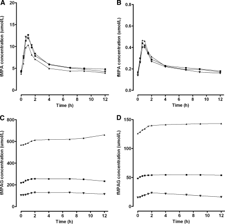 Fig. 8