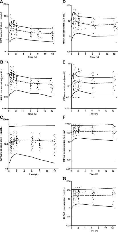 Fig. 4