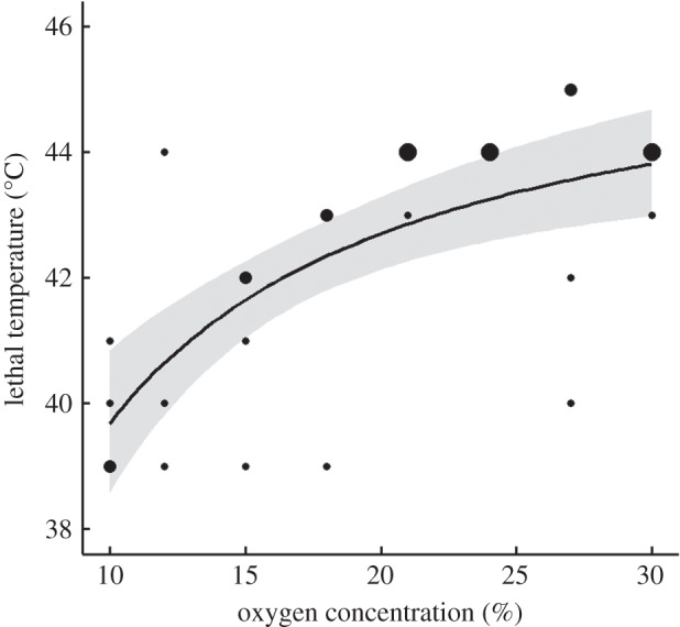 Figure 2.