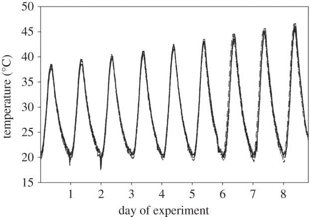 Figure 1.