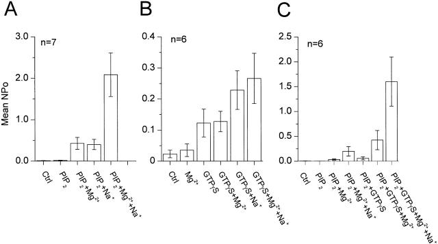 Figure 7