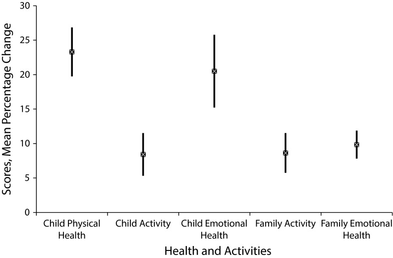 FIGURE 1—