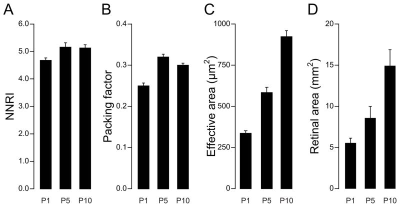 Fig. 7