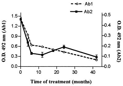 FIG. 7