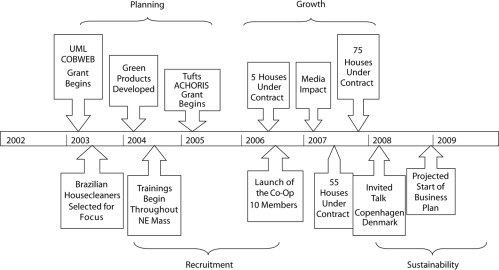 graphic file with name S495fig3.jpg