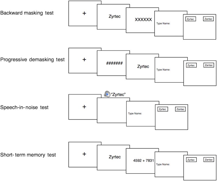 Figure 1