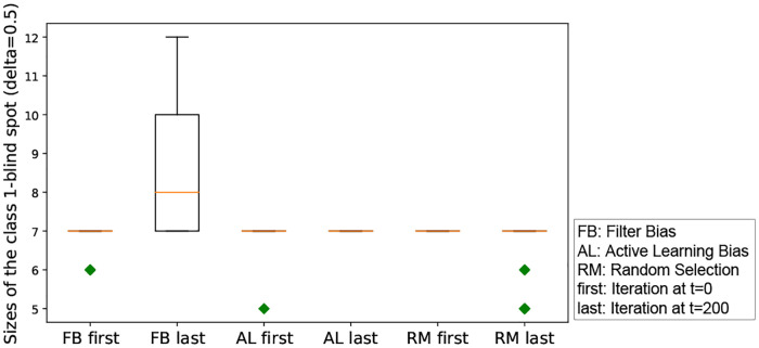 Fig 12