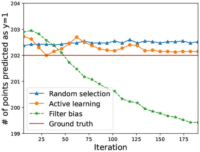 Fig 5