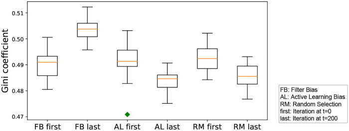 Fig 13