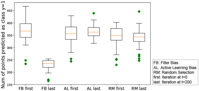 Fig 14