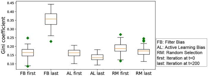 Fig 16