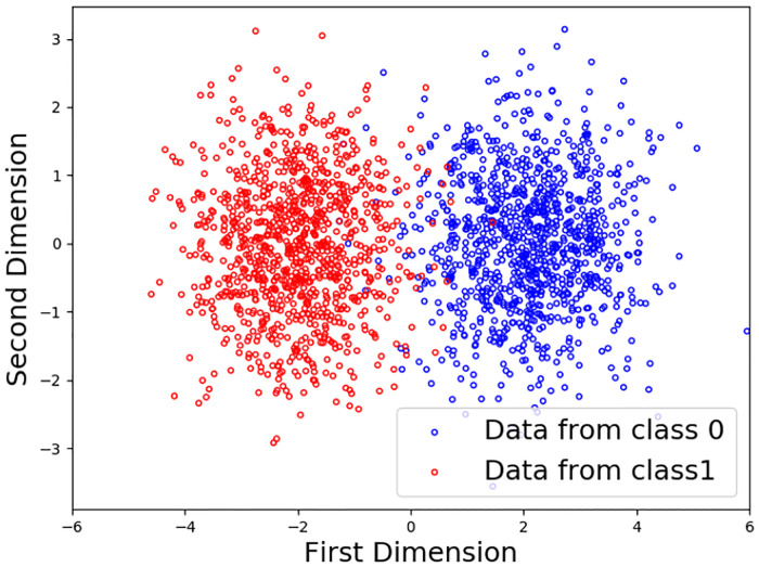 Fig 4