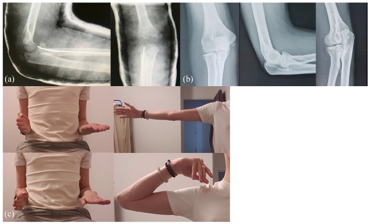Figure 4.