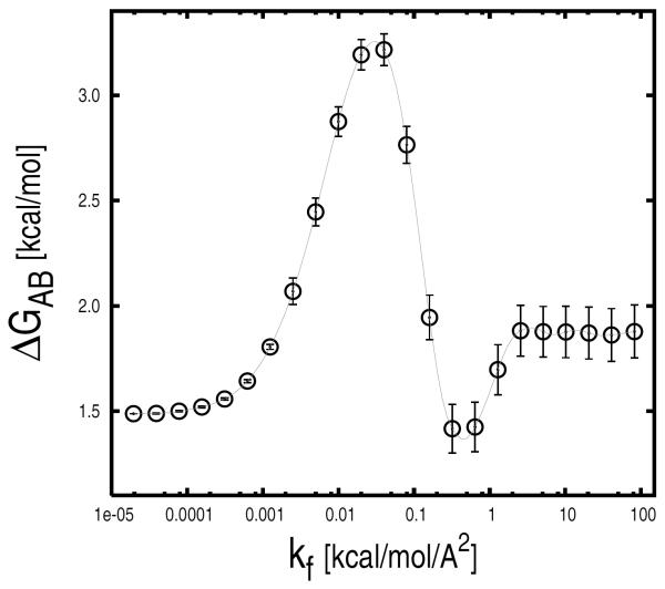 FIG. 8