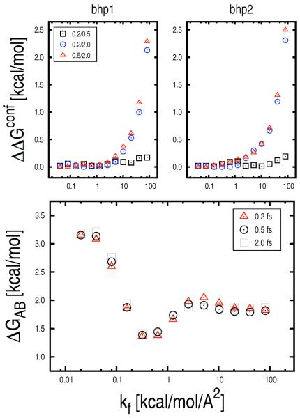 FIG. 6