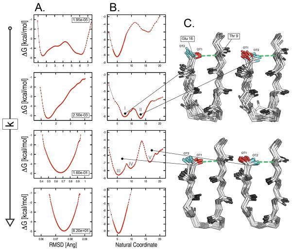 FIG. 9