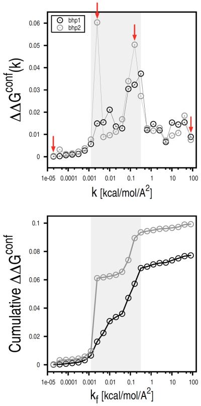 FIG. 7