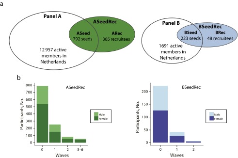 FIGURE 2—