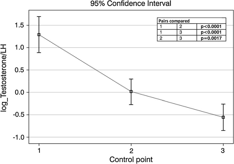 Fig. 2