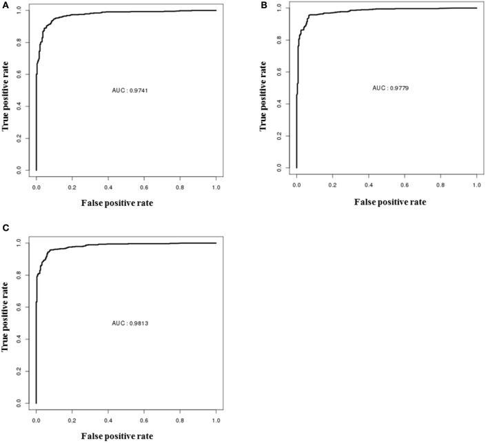 Figure 6