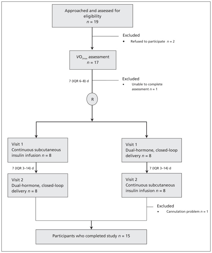 Figure 1: