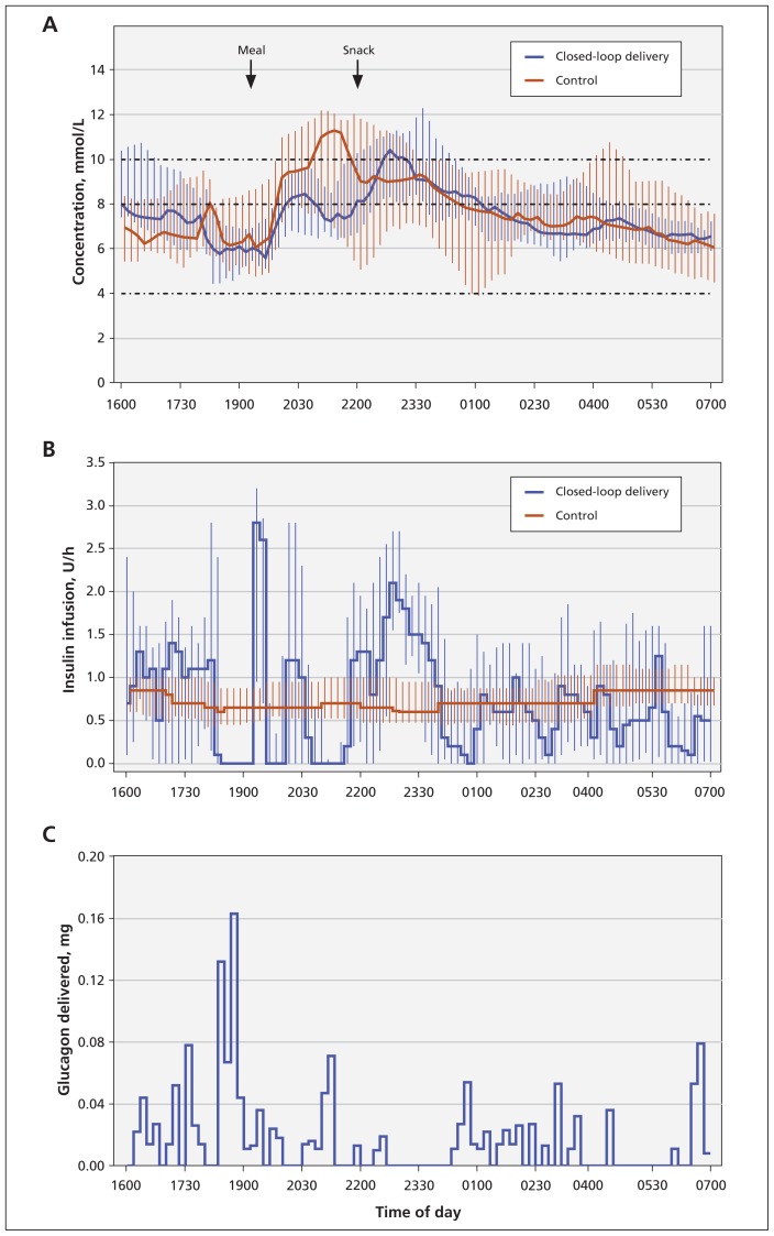 Figure 2: