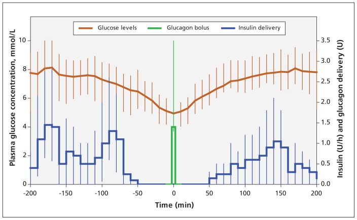 Figure 3: