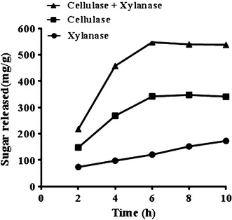 Fig. 4