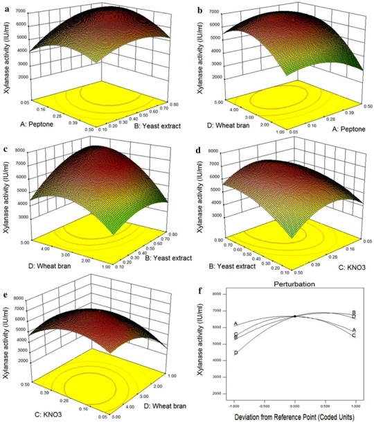 Fig. 3