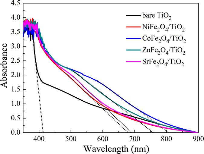 Figure 6