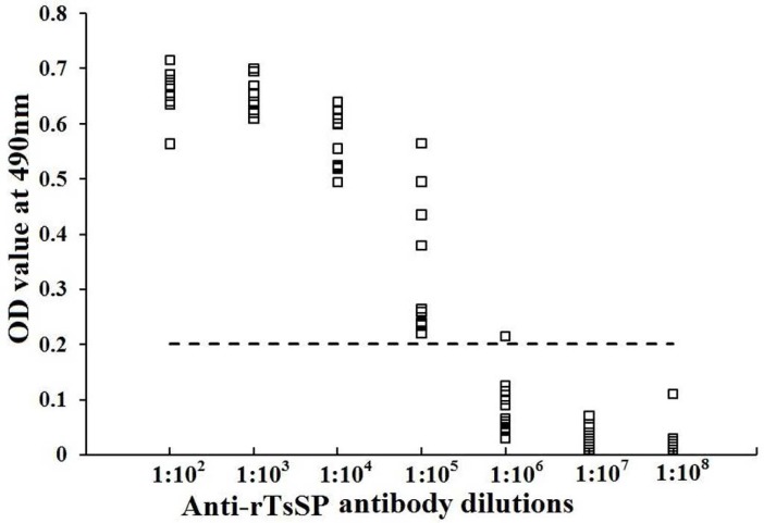 Fig 5