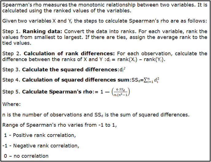 graphic file with name peerj-cs-10-2245-i001.jpg