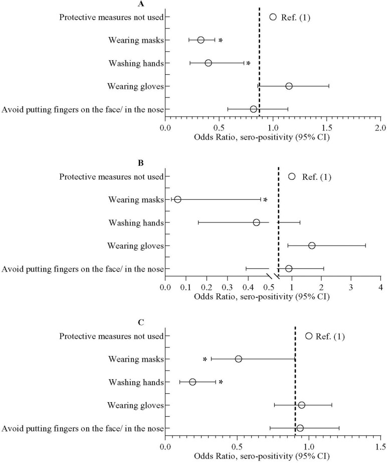 Fig 3