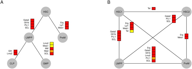 Fig 6