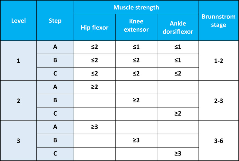 Fig 6