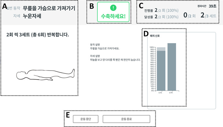 Fig 4