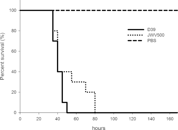 FIG 3