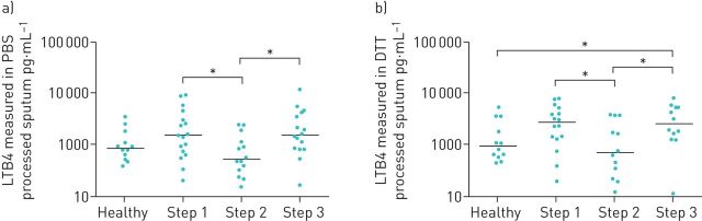 FIGURE 1