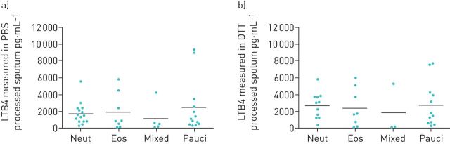 FIGURE 3