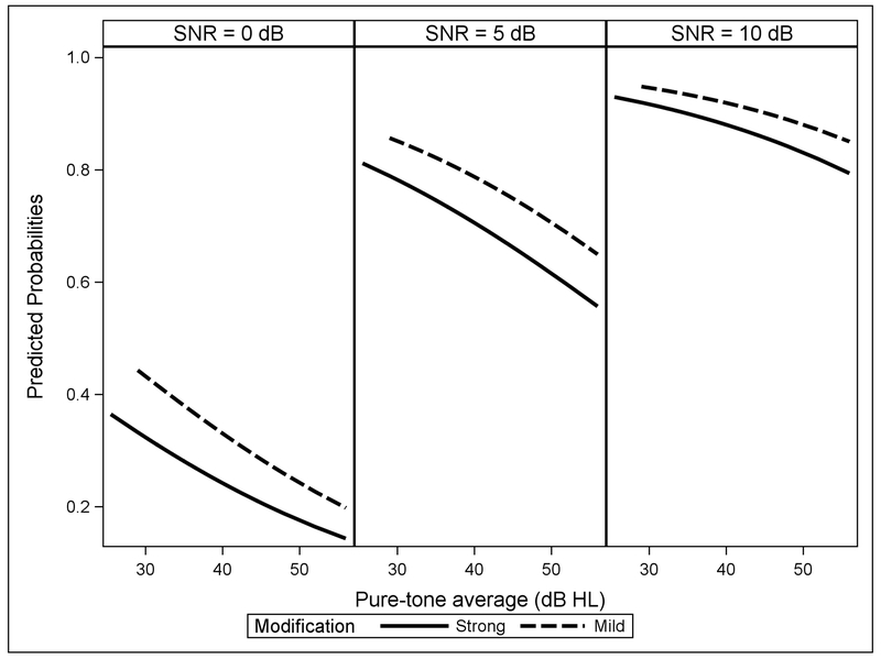 Figure 9.