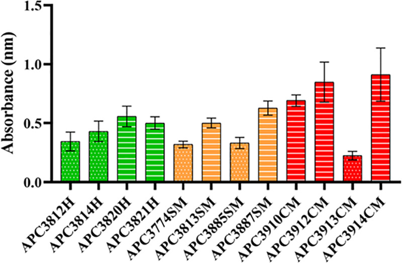 Fig 2