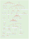 Figure 2—figure supplement 8.